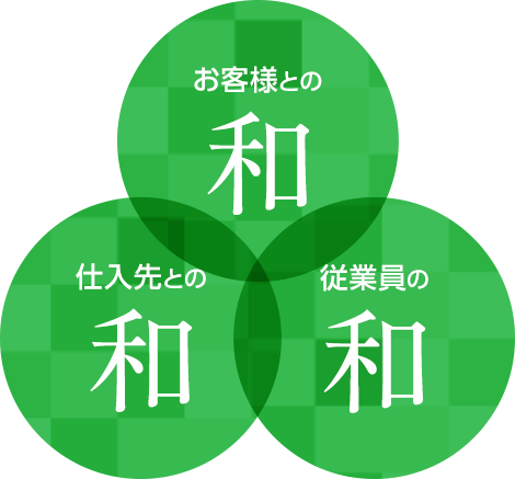 お客様との和 従業員の和 仕入先との和